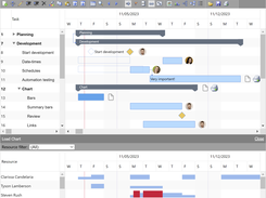 Gantt and Load Chart