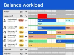 Eliminate double-bookings and resolve scheduling conflicts. Quickly drag and drop new work, while ensuring that nothing is overbooked or burnt out in the process. 