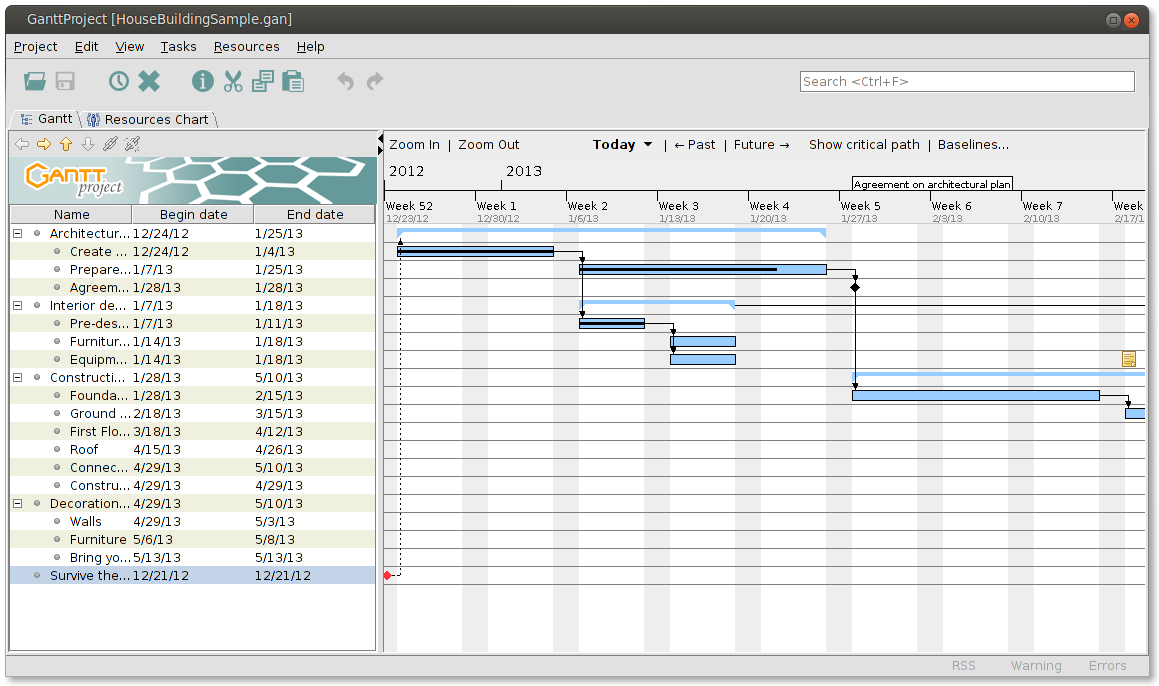 Servicenow Gantt Chart