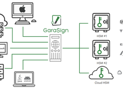 GaraSign Screenshot 1