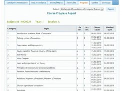 3.Sample Report - Course Progress