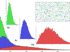 Maxwell distribution for mixed gas