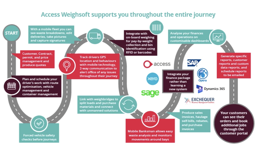 Weighsoft Screenshot 1