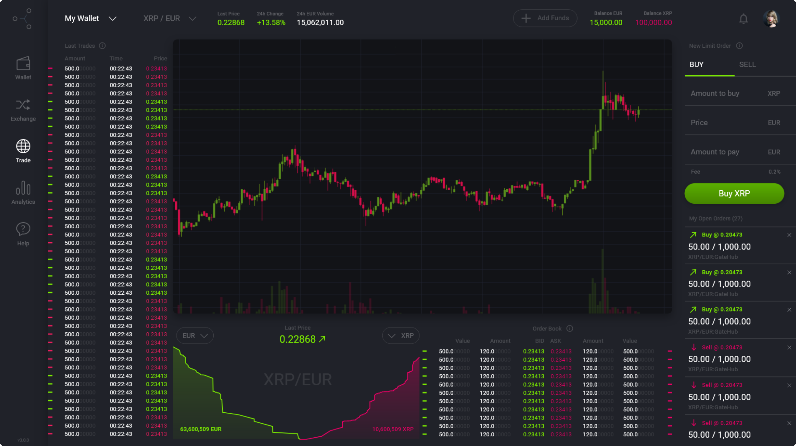 Gate.io vs. GateHub Comparison