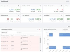 Admin console for seeing who's logged in and which computers are locked.