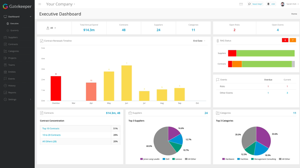 Gatekeeper-Dashboard