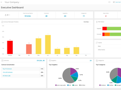 Gatekeeper-Dashboard