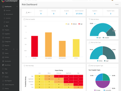 Gatekeeper Risk Dashboard