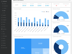 Gatekeeper Spend Dashboard