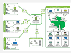 Gateway DICOM Router Screenshot 1