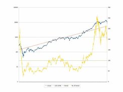 A graph created using the csv file that the script generates