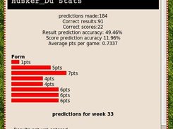 Detailed user stats