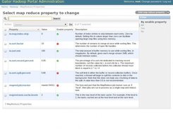 Listing the current configuration property for MapReduce Job