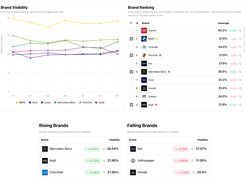 Gauge Dashboard Showing Car Brands