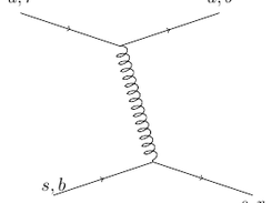 Feynman diagram of a single gluon interaction.