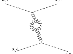 Feynman diagram of second order.