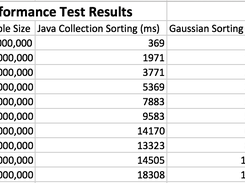 GaussianSort Screenshot 1