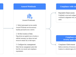 Google Cloud Assured Workloads Screenshot 1