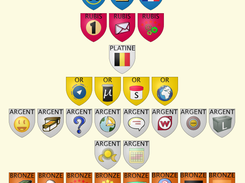 Badges