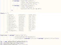 Geo Chart Code