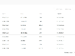 Gcore Security Screenshot 1