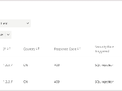 Gcore Security Screenshot 1
