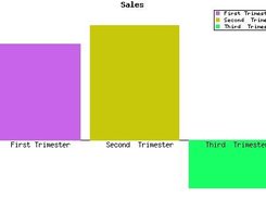 Simple Bar Graph