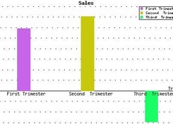 Another Bar Graph