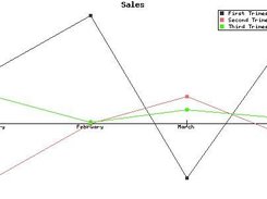 Line Graph Variation