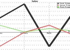 Line Graph Variation