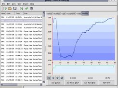 Dive Profile Tab