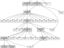 GDL editor dependencies diagram