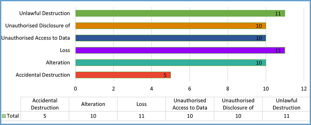 GDPR Plus Screenshot 1