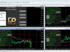 Metatrader 4 - Three Best Pairs