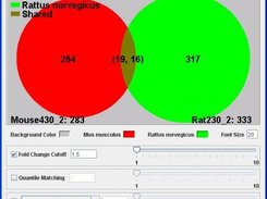 Ortholog Visualization and Analysis Interface