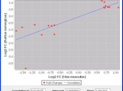 Correlation Graph