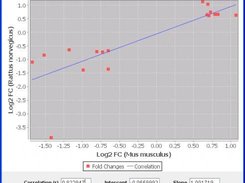 Correlation Graph