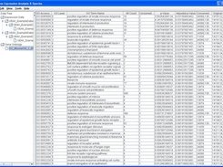 Gene Ontology Enrichment Output