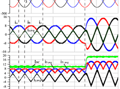 Advanced plotting options