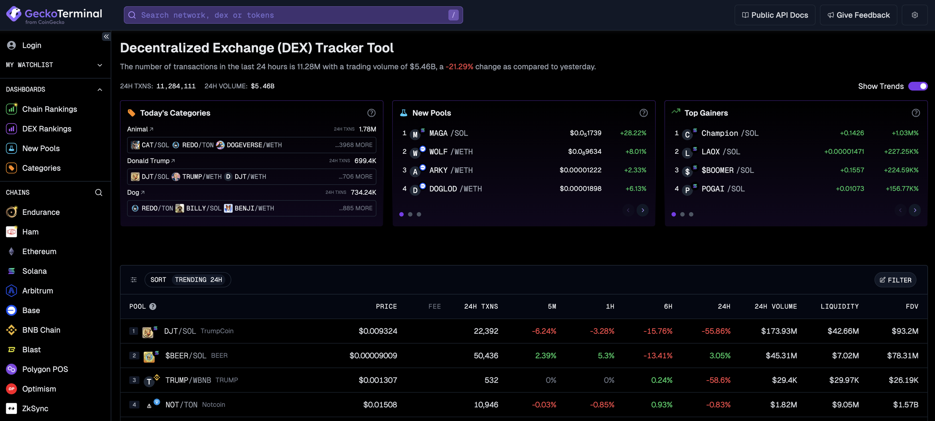 DEX Screener vs. GeckoTerminal Comparison