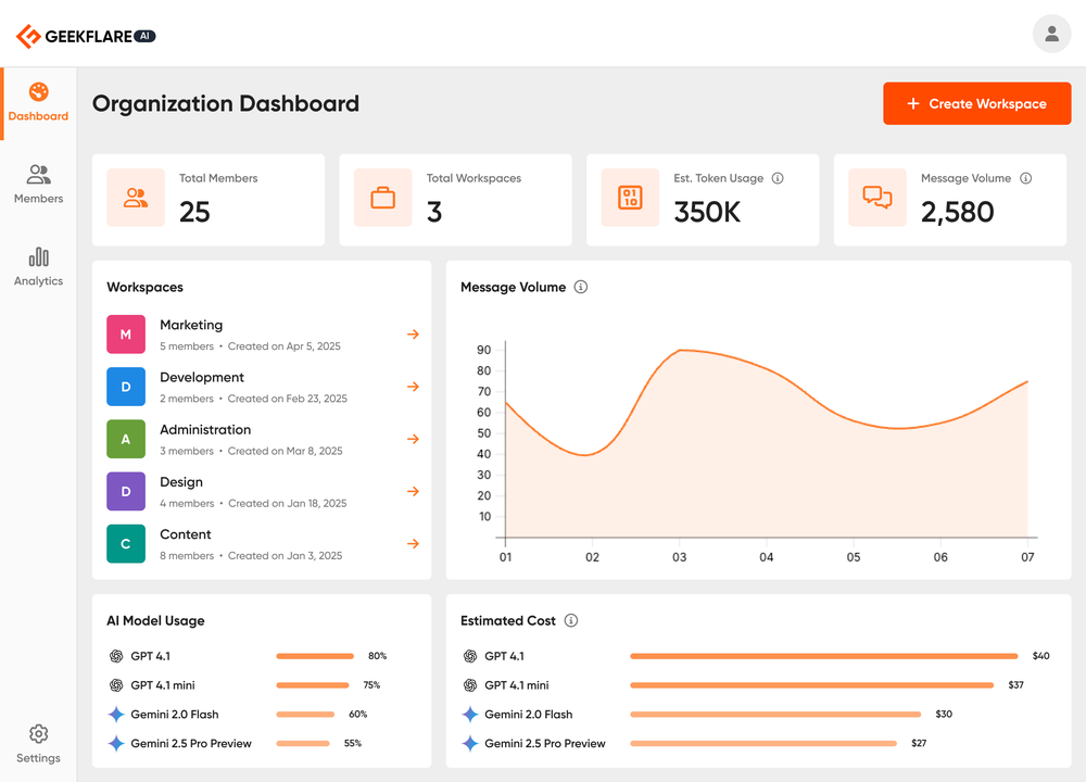 Dashboard