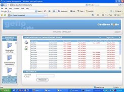 Monitoring Table