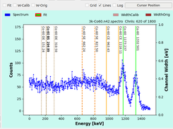 Co-60 Gamma Spectrum recorded with CsI sensor (Raysid)