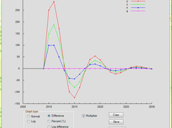 2. Graph