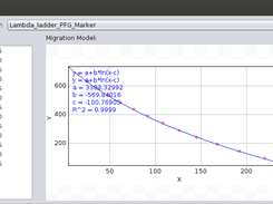 Migration Model