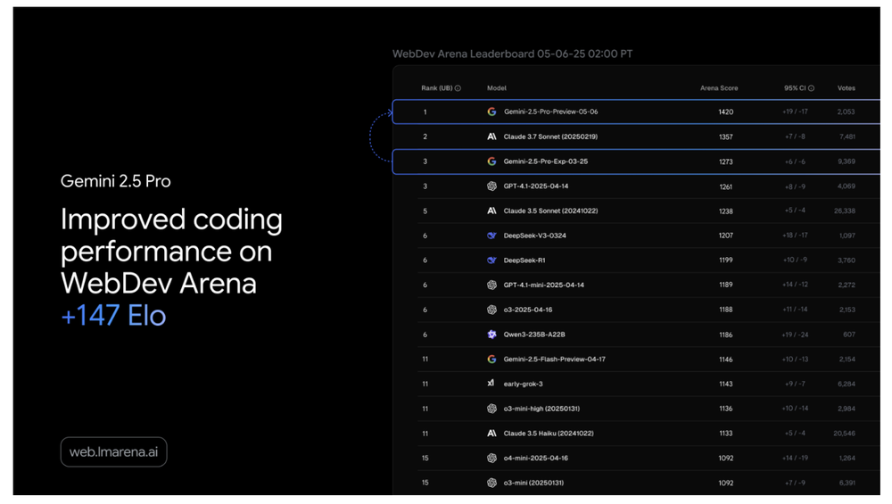Gemini 2.5 Pro Preview (I/O Edition) Screenshot 1