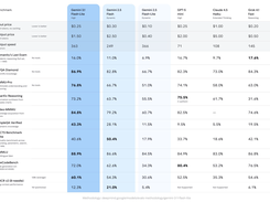 Gemini 3.1 Flash-Lite Screenshot 1