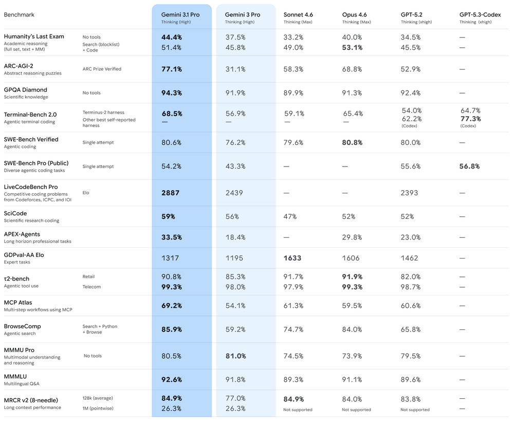 Gemini 3.1 Pro Screenshot 1