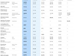 Gemini 3.1 Pro Screenshot 1