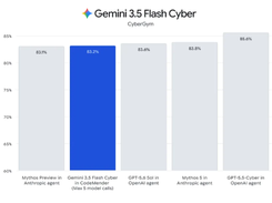 Gemini 3.5 Flash Cyber Screenshot 1